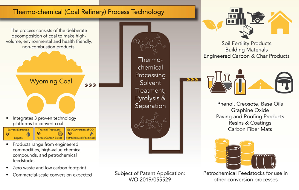 carbon engineering process