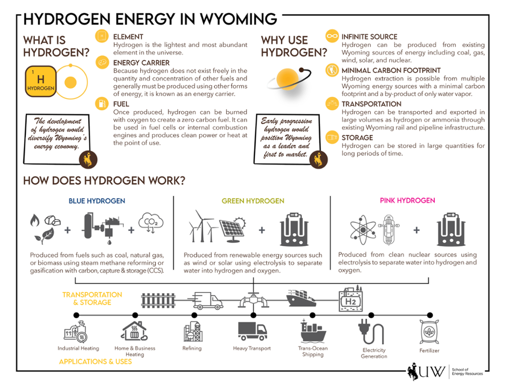 Why Hydrogen one-pager