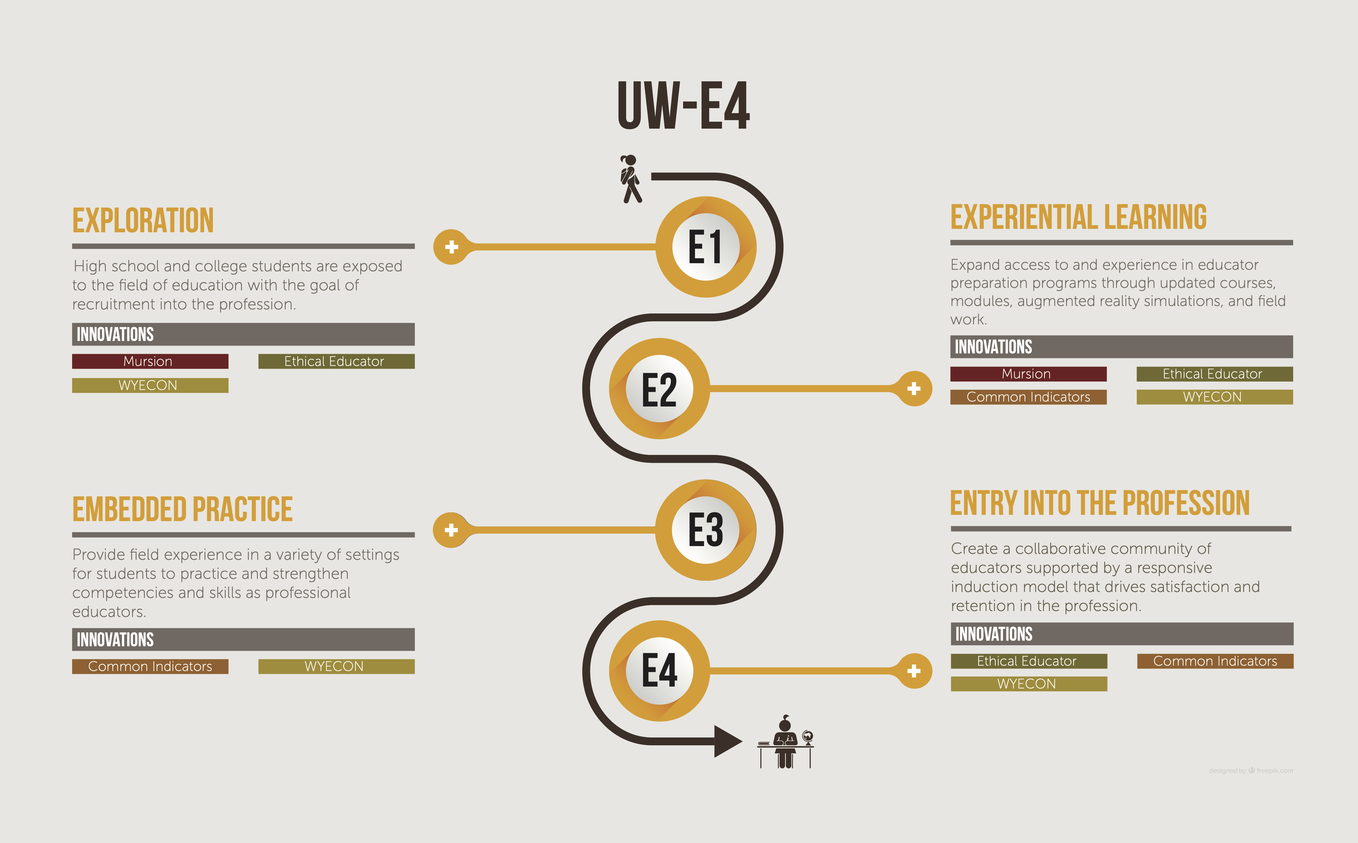 uw-e4-graphic-web.jpg