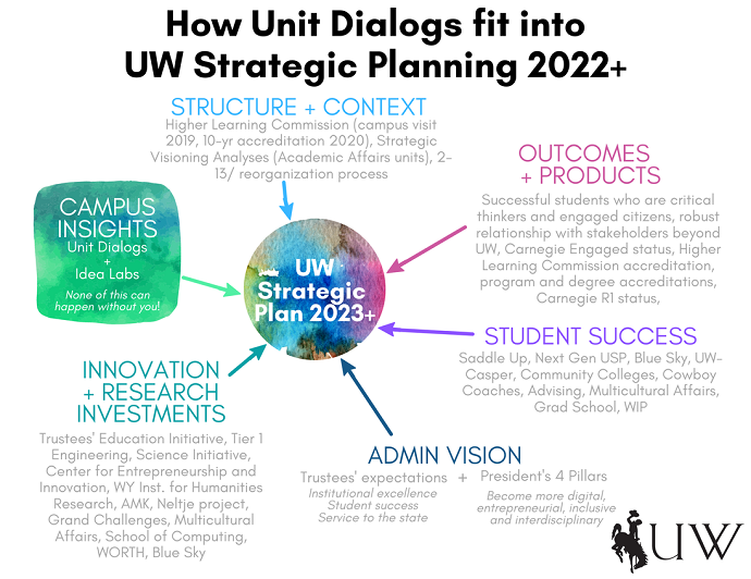 unit dialogs strategic planning schedule image