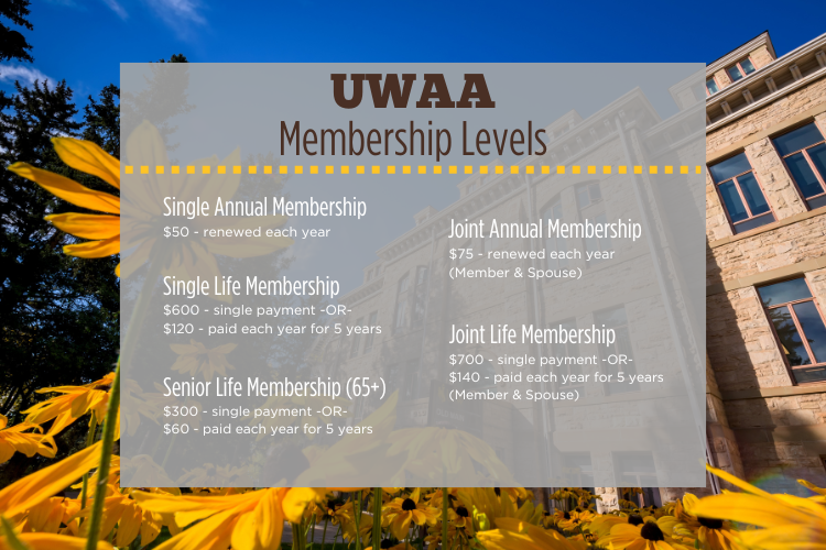 membership-levels-graphic--750--600-px-1.png