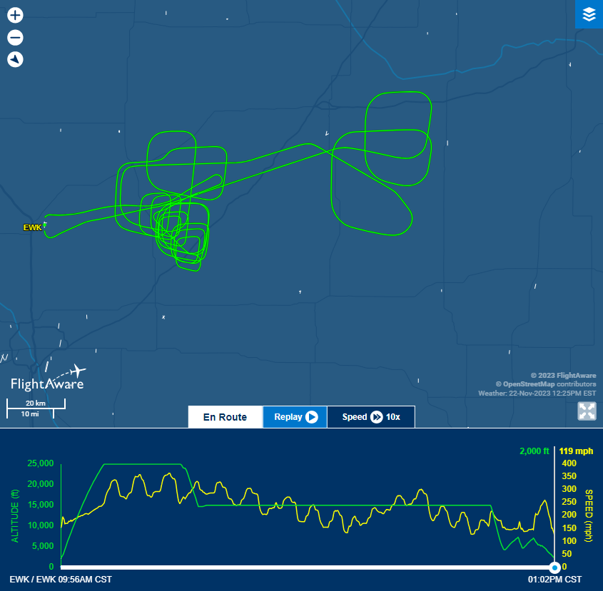 Flight path for performance testing under simulated payload