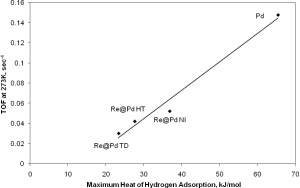 holles graph