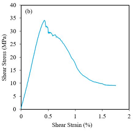 Shear stress chart