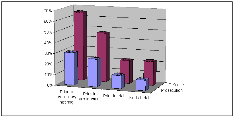 percentage rate of successful of instanity defense percentage rate of successful of instanity defense