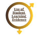 use-of-student-learning-outcomes.png