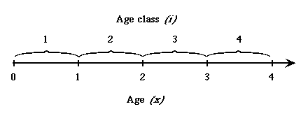 Fig. 12.2