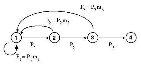 Fig. 13.1