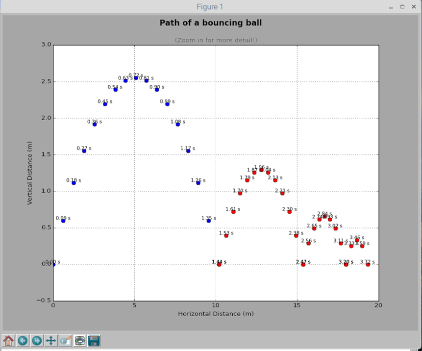 projectile-motion-python