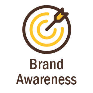 brand awareness button