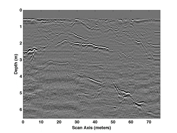 GPR data example