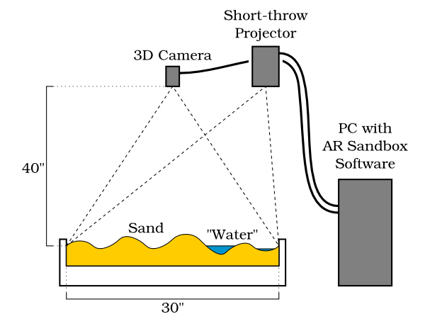 sandbox_layout