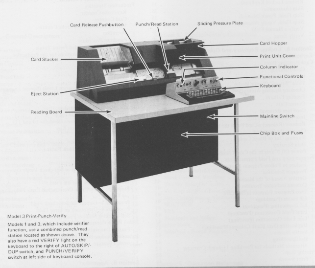 IBM model 129 Keypunch machine