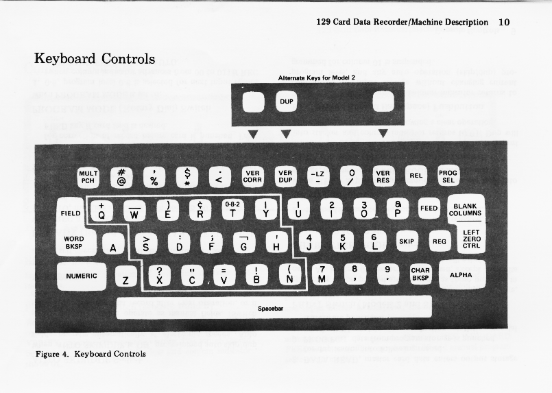 IBM model 129 Keypunch keyboard