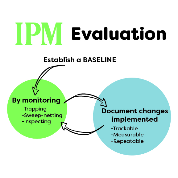 IPM Evaluation