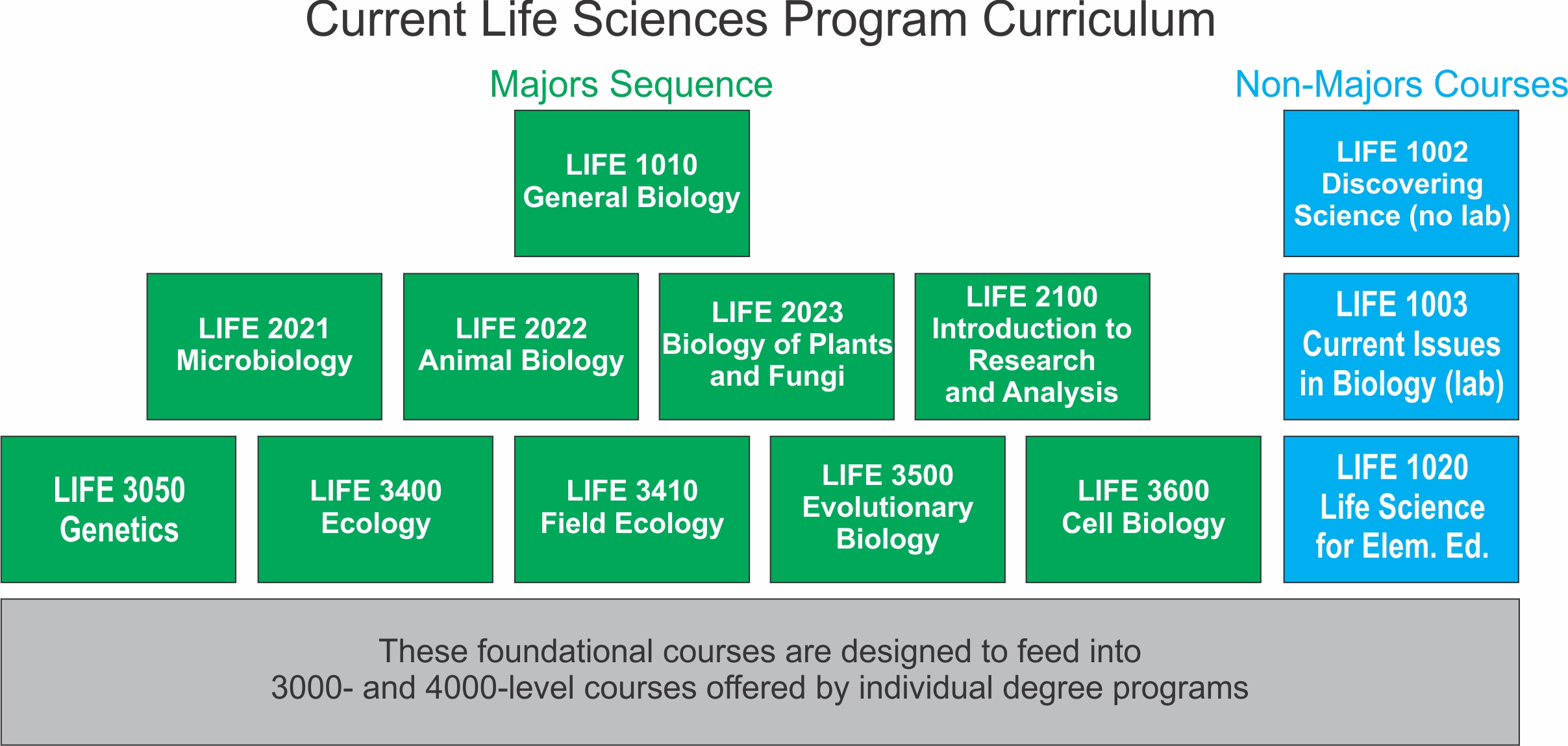 Life Sciences Program University Of Wyoming