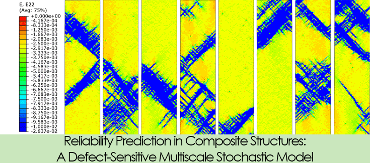 Reliability Prediction in Composite Structures: A defense sensitive multi-scale stotastic model