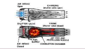 Digital illustration of the cycles of a pulse jet engine