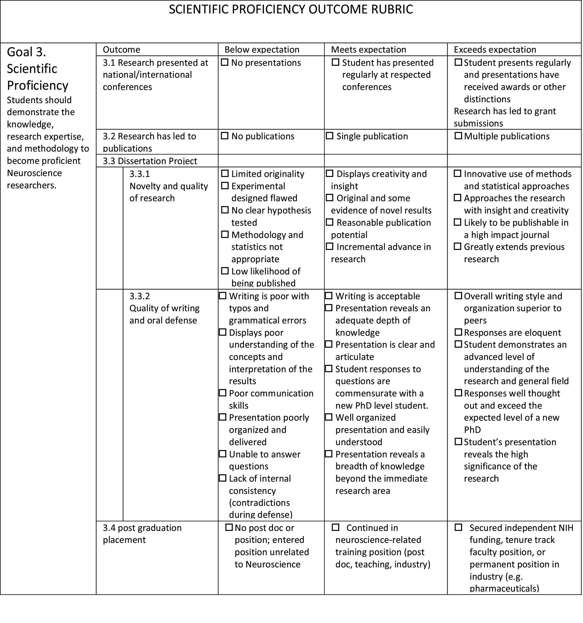 Dissertation learning outcomes