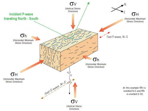 Seismic-Based Porosity Detection research images in field and charts