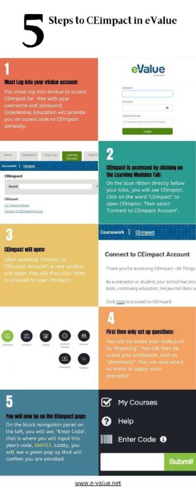 Infographic steps for ceimpact on eValue