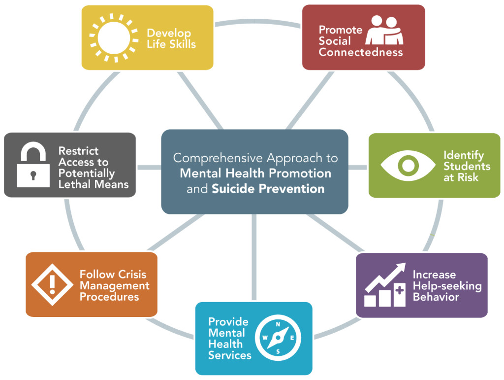 jed_foundation_infographic_hi-res_l13-1024x771.jpg