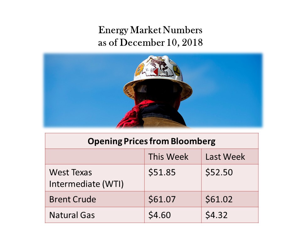 Energy Markets December 10, 2018