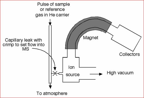 IRMS schematic