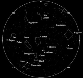 Constellation chart