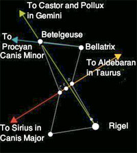 Star chart