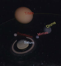 image of Saturn with moons