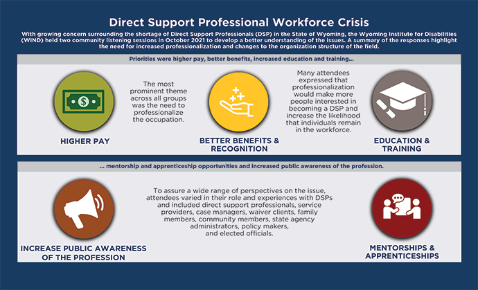 image of workforce infographic document