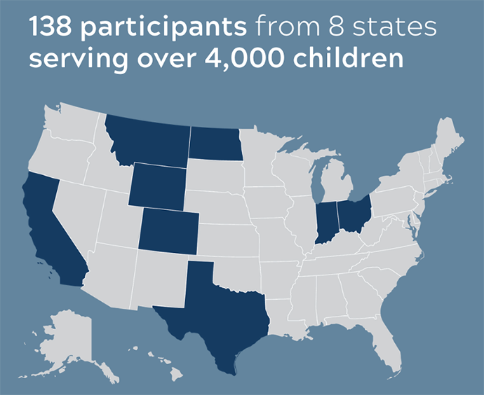 138 participants from 8 states serving over 4,000 children