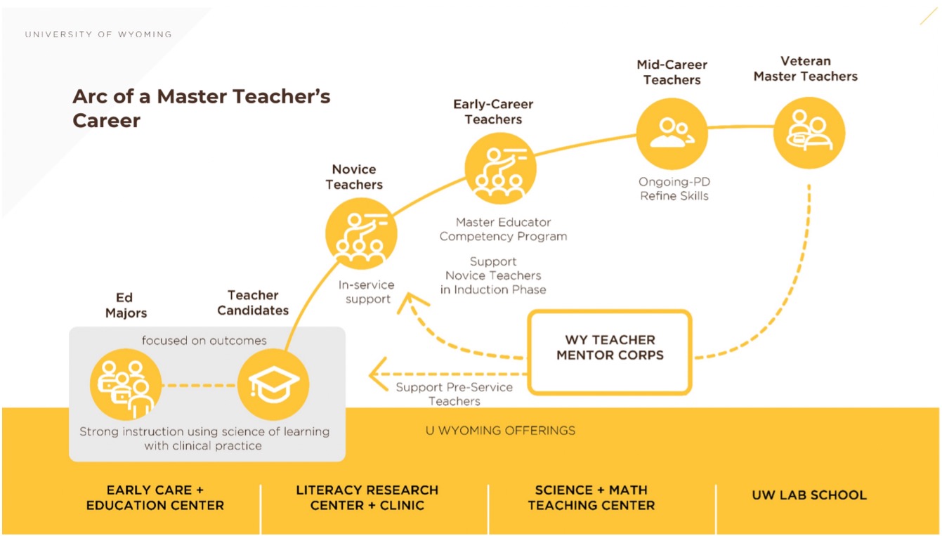 Master Educator Competency Program Graphic