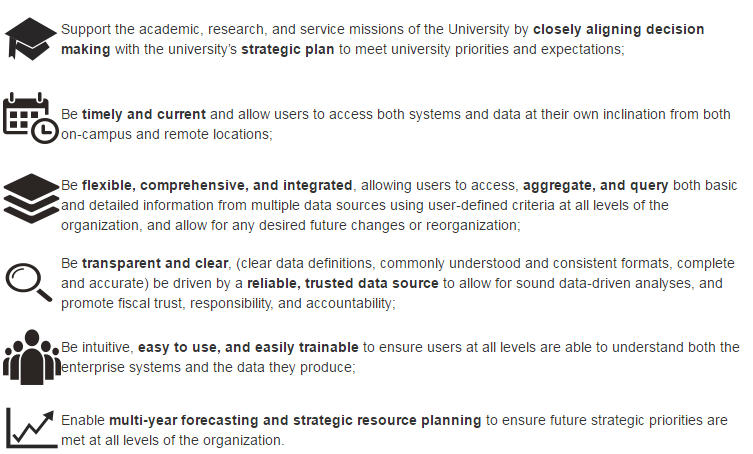Guiding Principles of the WyoCloud Project