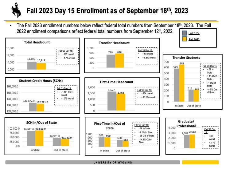 graph showing enrollment statistics