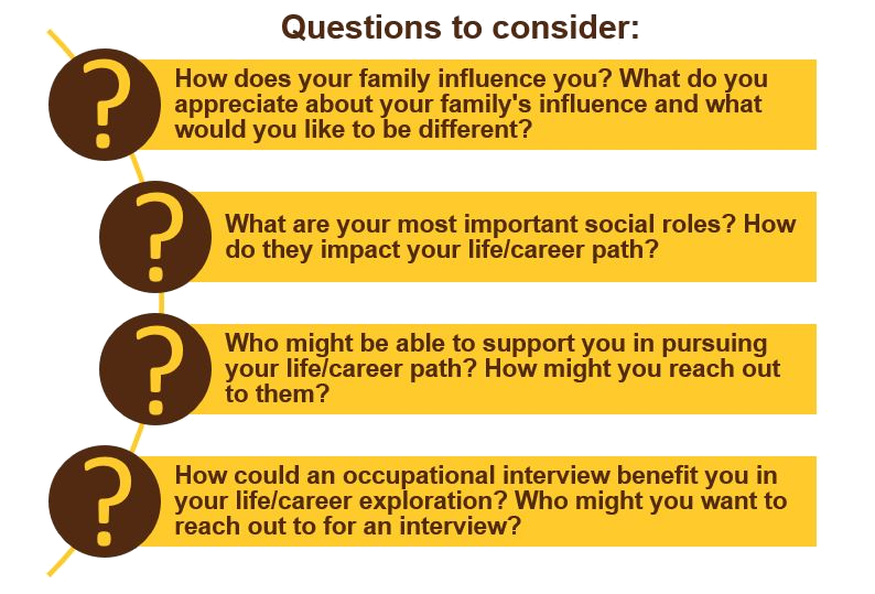 Questions to consider for developing self understanding through social engagement