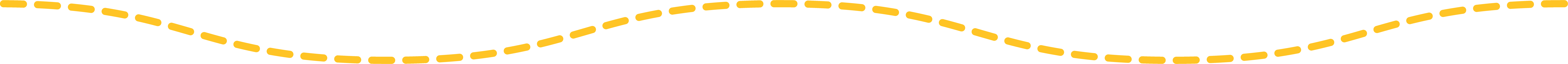 Gold dotted line
