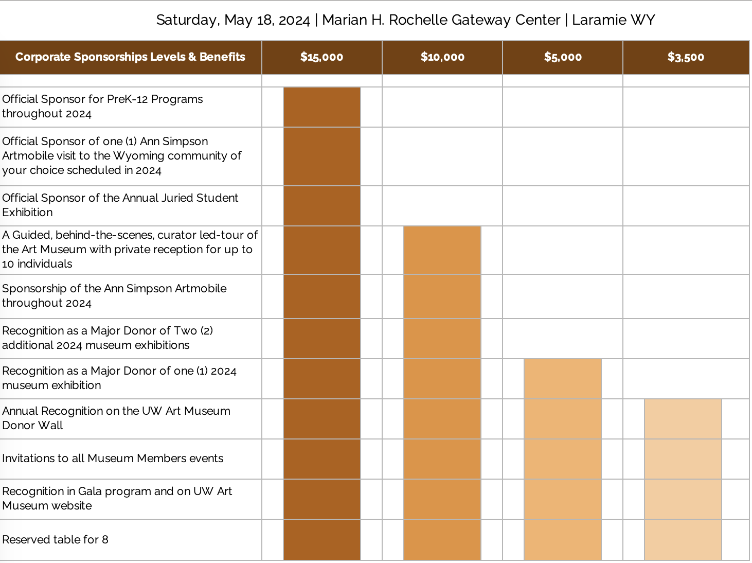 2024 Gala Corporate Sponsor Levels
