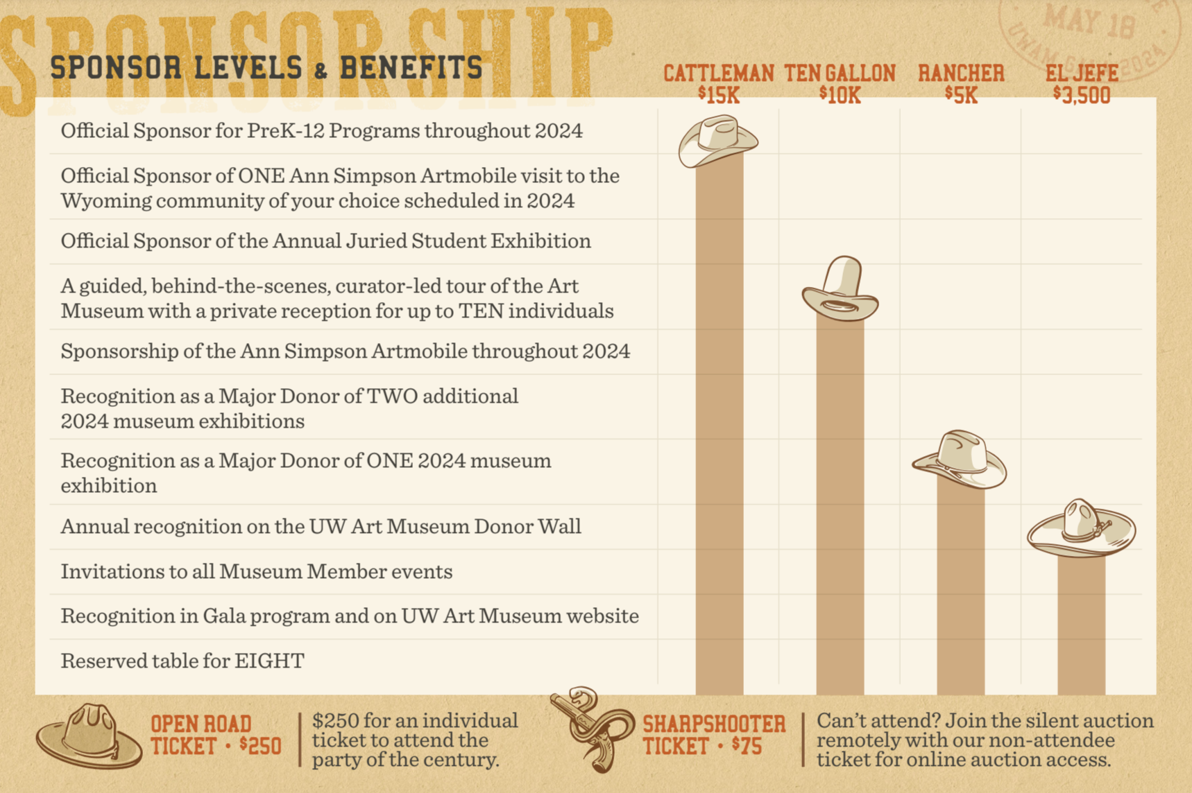A graphic displaying gala sponsorship levels