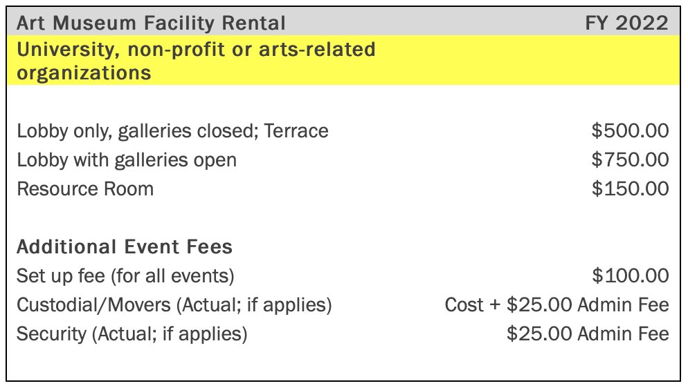 non-profit rental rates