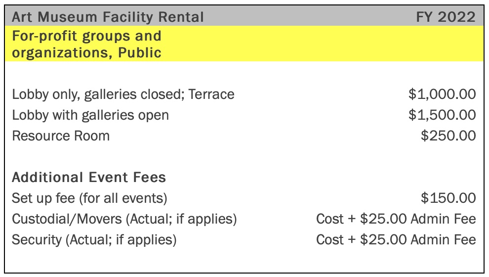 for-profit rental rates