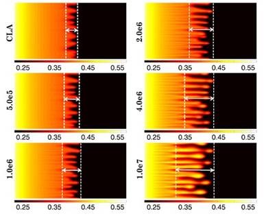 Graphic of High accuracy numerical simulation of nonequilibrium models of flow in permeable media (Adv Water Resour, 2018)