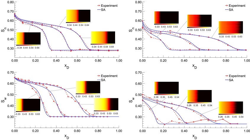 Graphics of Physics-based, predictive macroscale models of flow in permeable media 