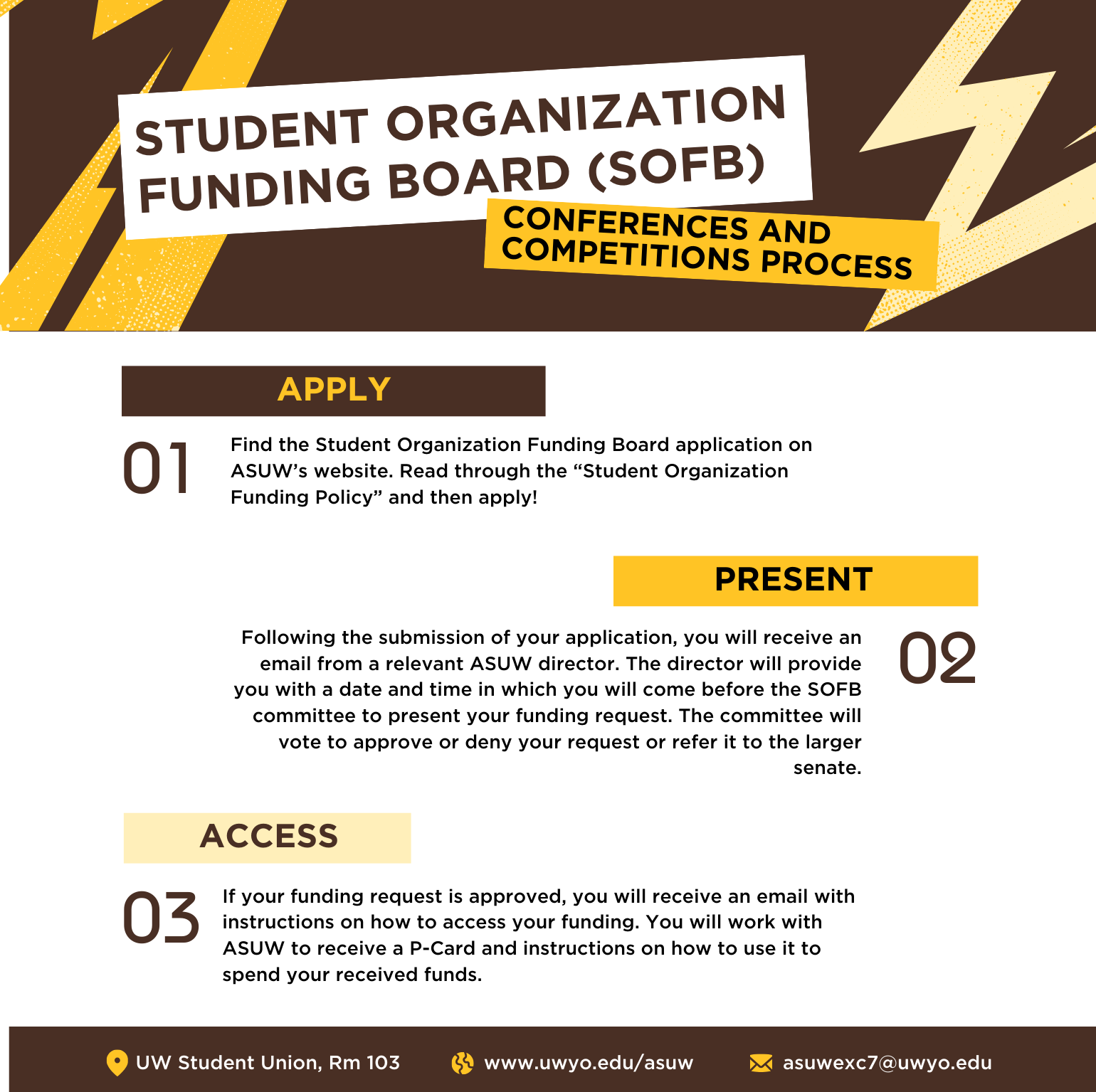 ASUW SOFB Conferences Flowchart