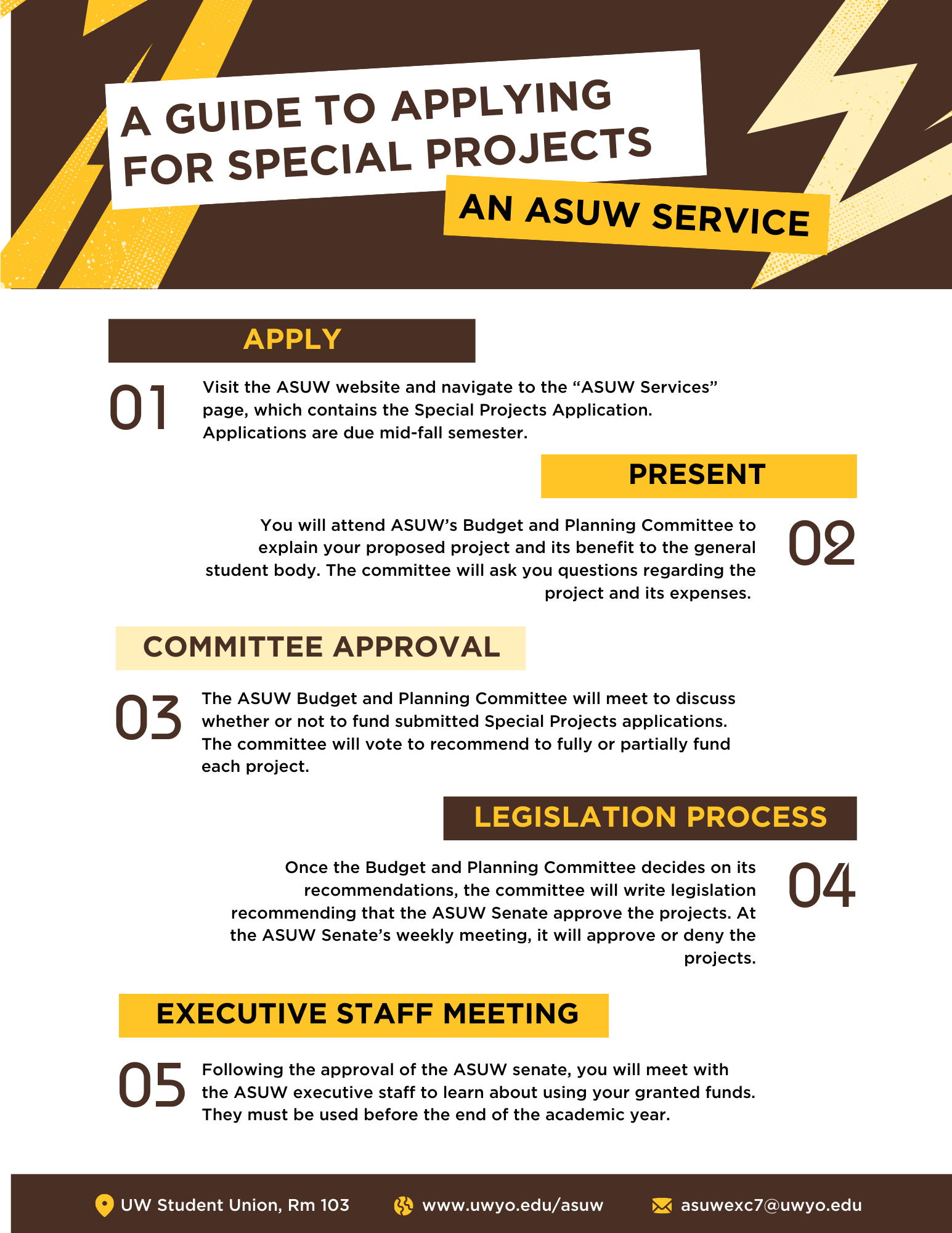 ASUW Special Projects Flowchart