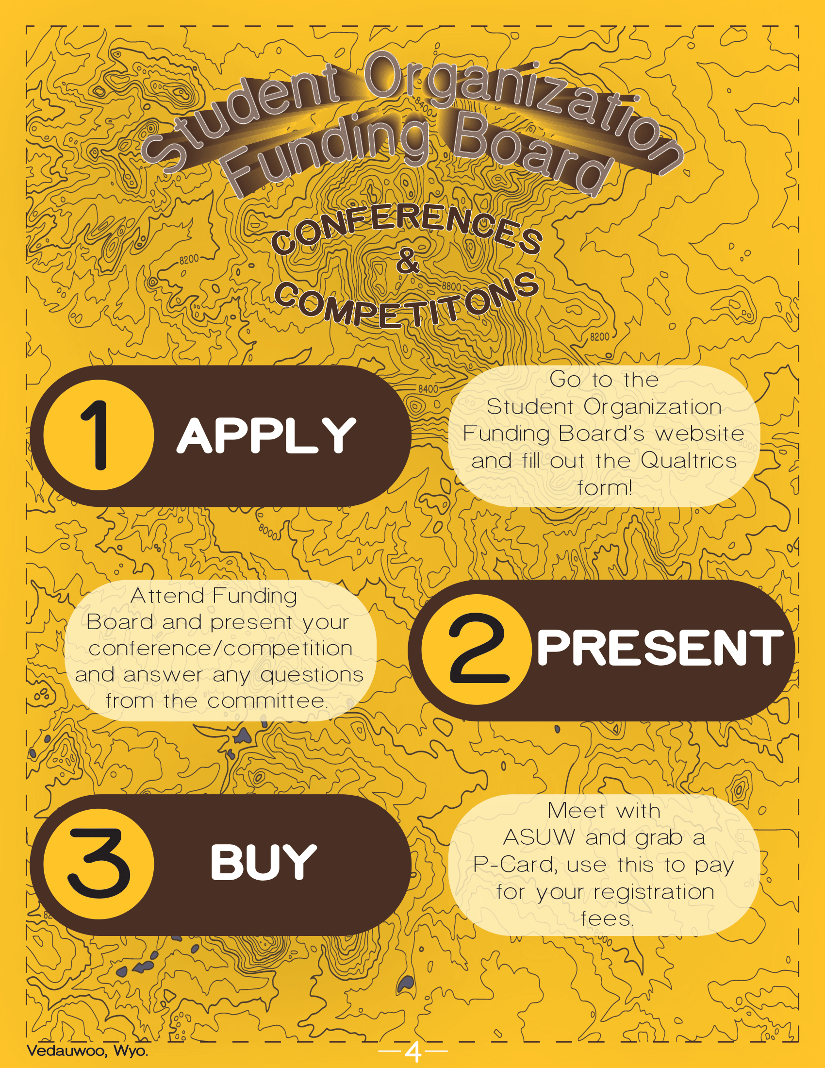 ASUW SOFB Conferences Flowchart