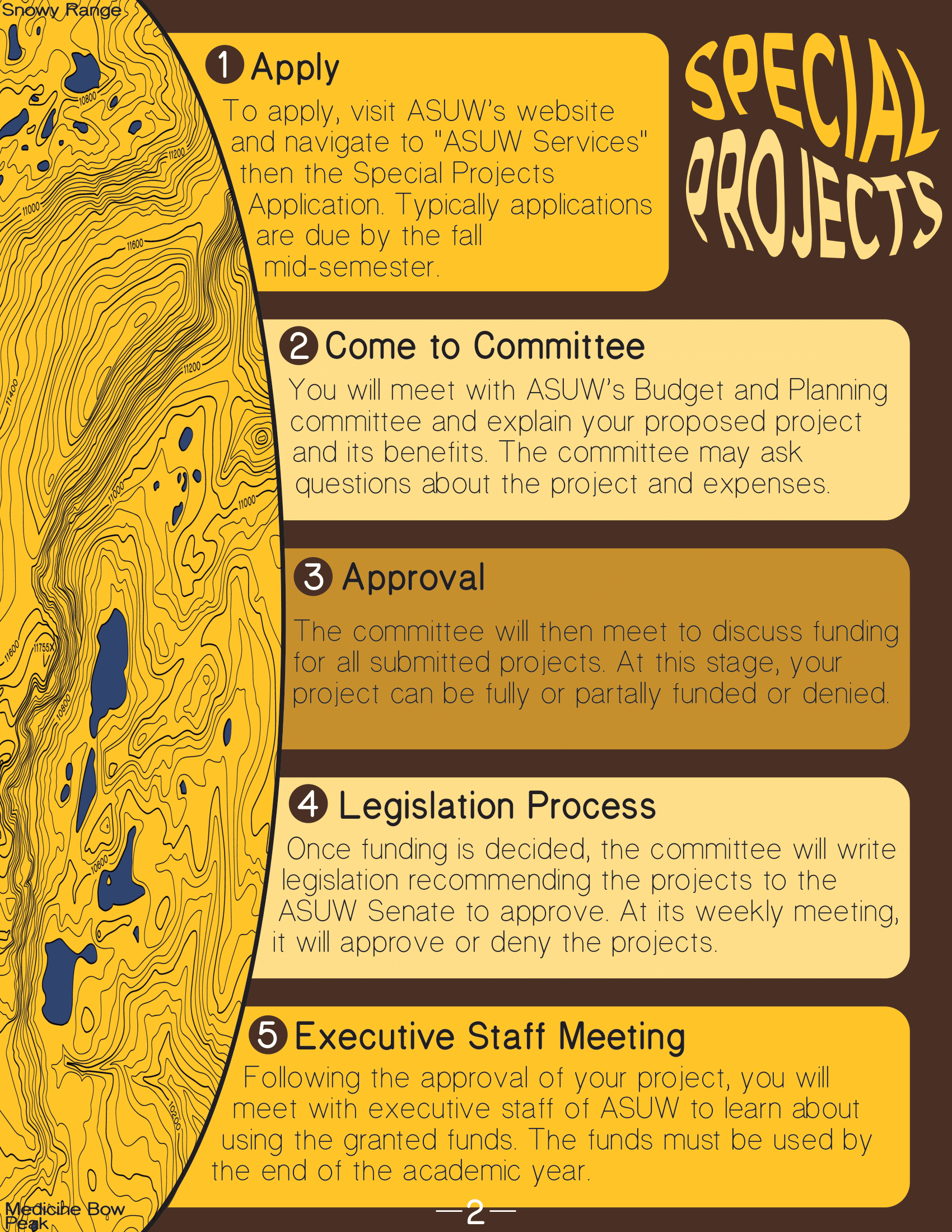 ASUW Special Projects Flowchart