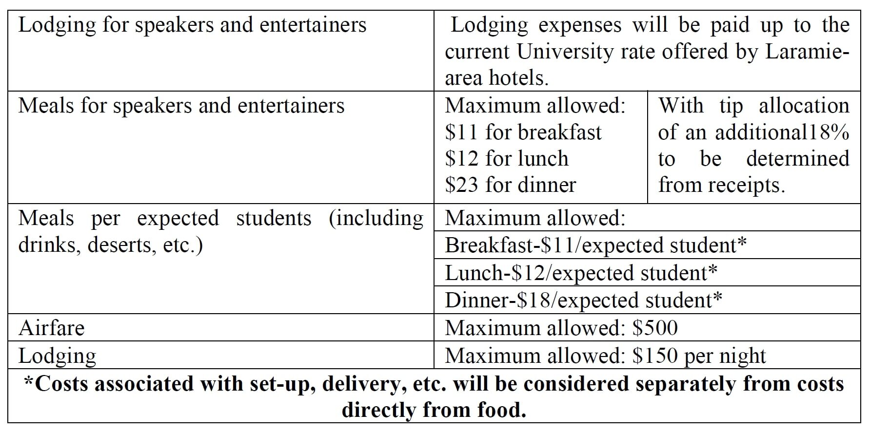 Food Section of Finance Policy