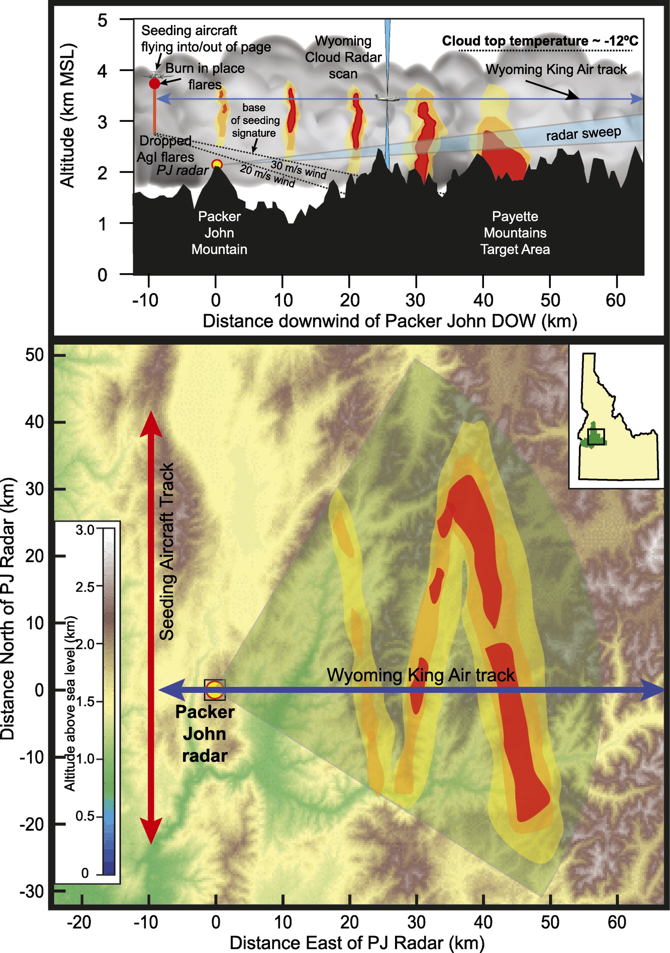 Overview plots of CSWR radar location and King Air flight strategy during SNOWIE